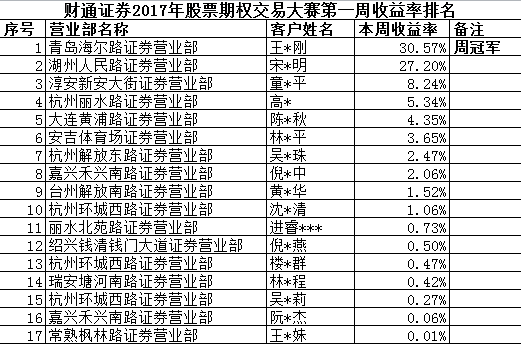 财通证券排名_财通证券总部