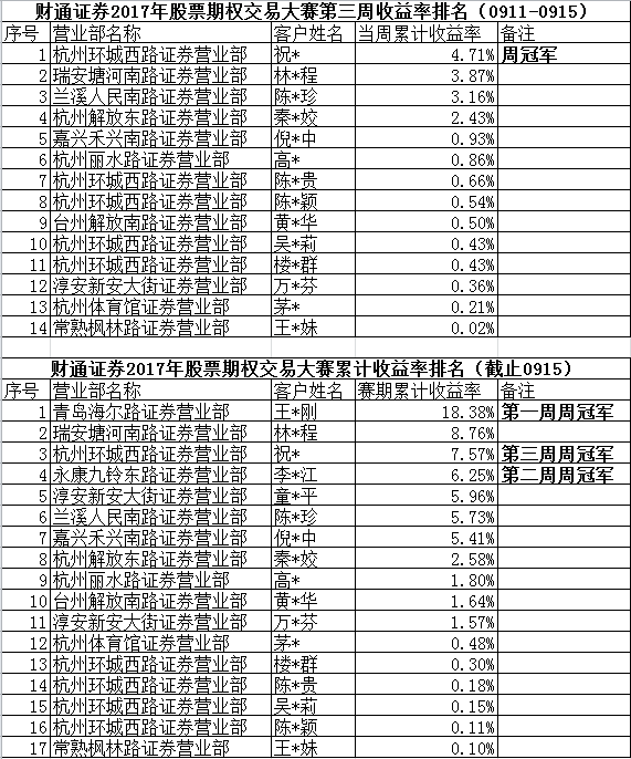 财通证券排名_财通证券总部