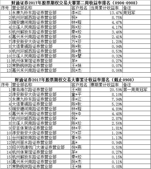 财通证券排名_财通证券总部