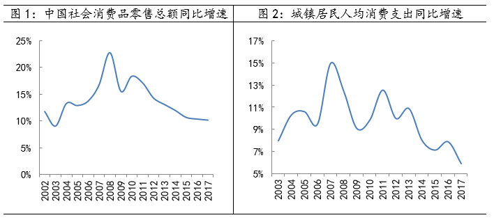 2017美国人口_2017年 美国人收入与贫困状况公布