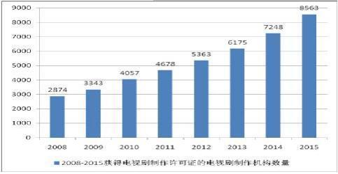 出现两年由于电视剧新媒体发行剧情的网络过去发展,价格不断版权完善渠道5前传仙剑电视剧图片