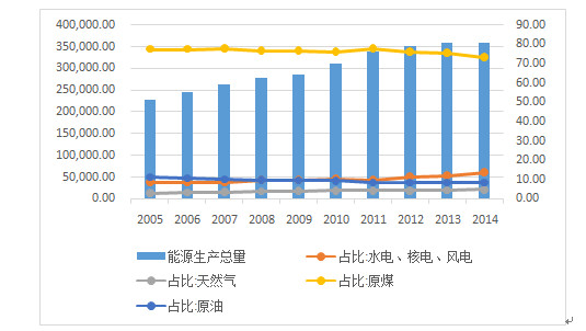 随着经济的发展 人口的增长_中国人口增长曲线图(2)
