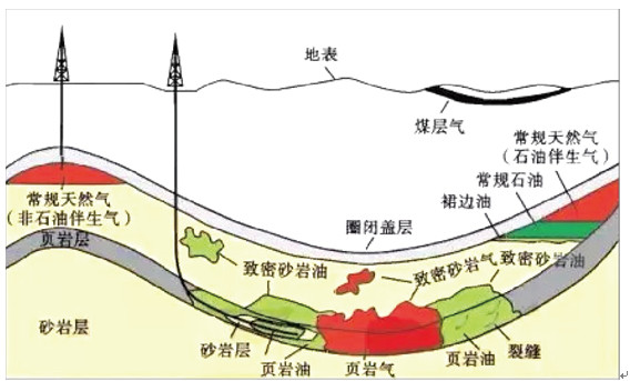 “页岩气”的图片搜索结果