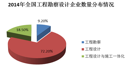 简述人口现状_人口普查(3)
