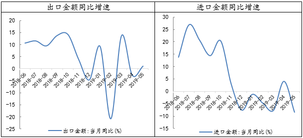 中国出口增加对gdp影响_美国QE对我国GDP的影响怎么分析