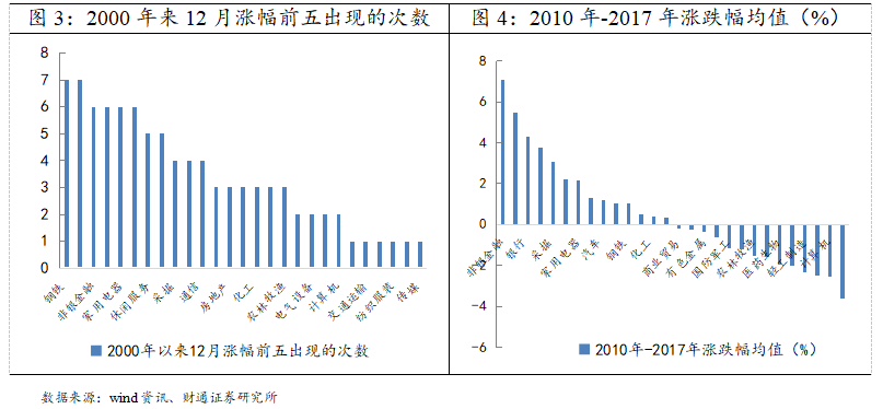 国有经济在gdp当中的贡献率_国企gdp贡献率(2)