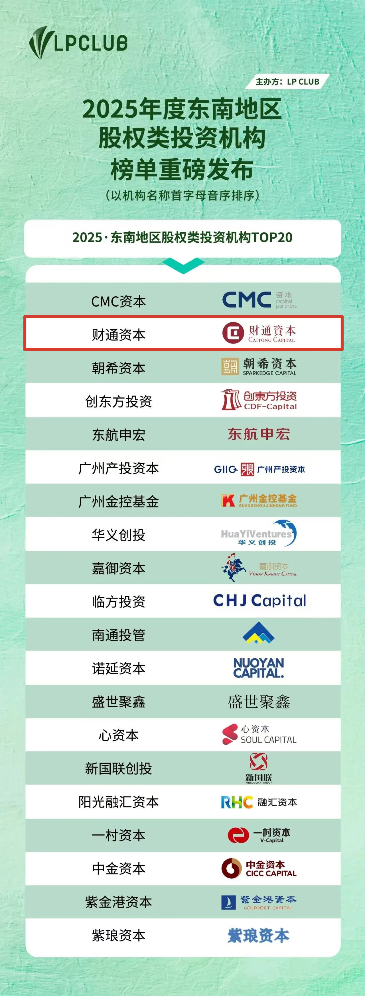 财通集团军丨财通资本再登东南地区股权投资机构TOP20榜单,投资机构,财通资本,财通集团- 财通证券
